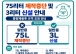 서구, 내년부터 종량제봉투 3ℓ 신설