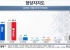 민주 36.2% 국힘 40.9%…민주 0.7%p↑ 국힘 0.4%p↓[리얼미터]