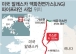 정부, 美 알래스카 LNG 재산세 감면 요청