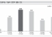 교사 55%는 주 1회 이상 AI 활용…