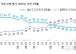 이 대통령 국정 지지율 40%…2주 연속 상승[한국갤럽]